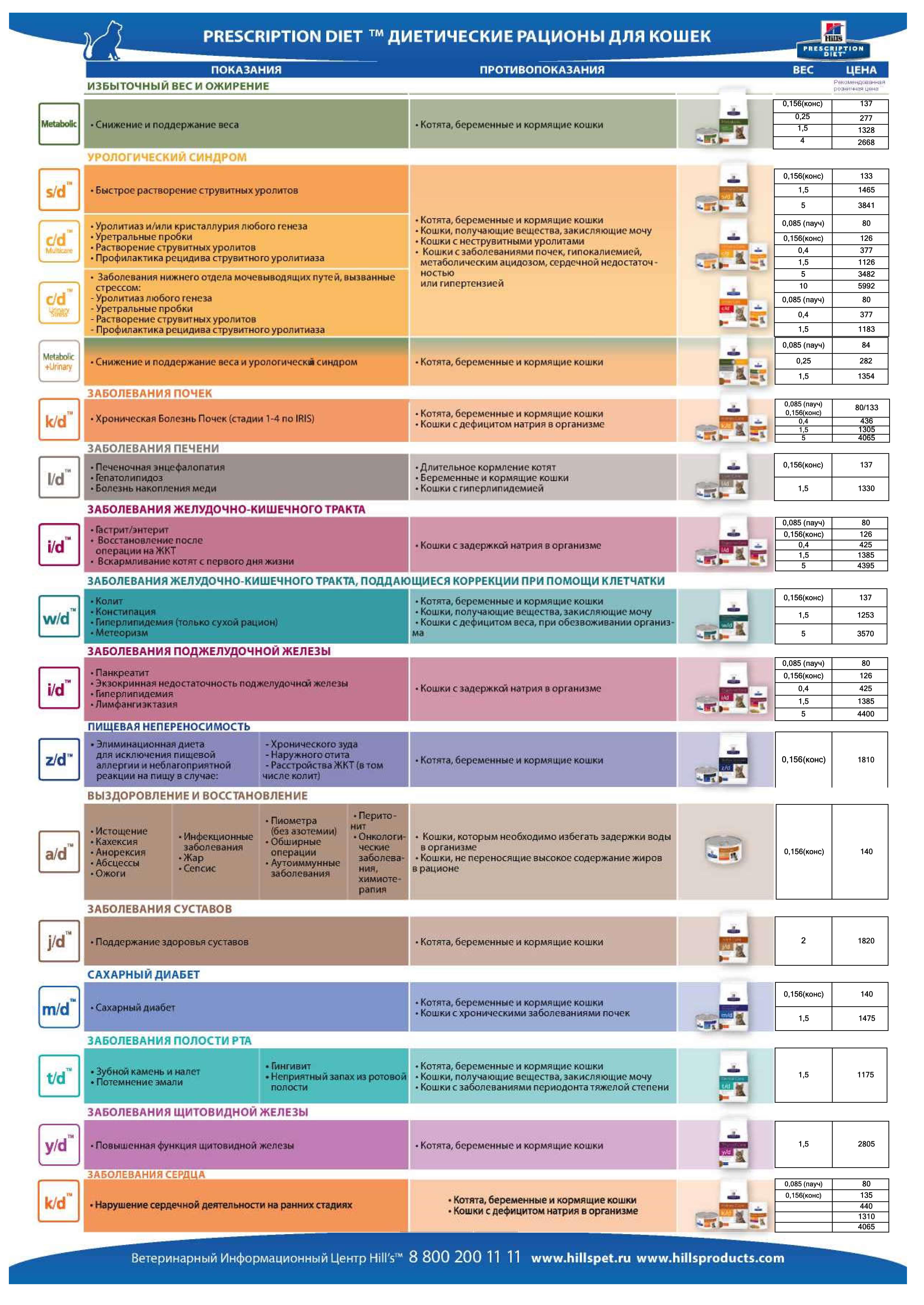 Hill's™ для котов